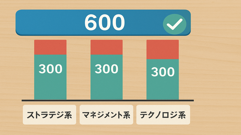 2. ITパスポート試験の合格基準を正しく理解する
