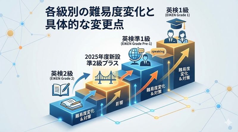 2.各級別の難易度変化と具体的な変更点