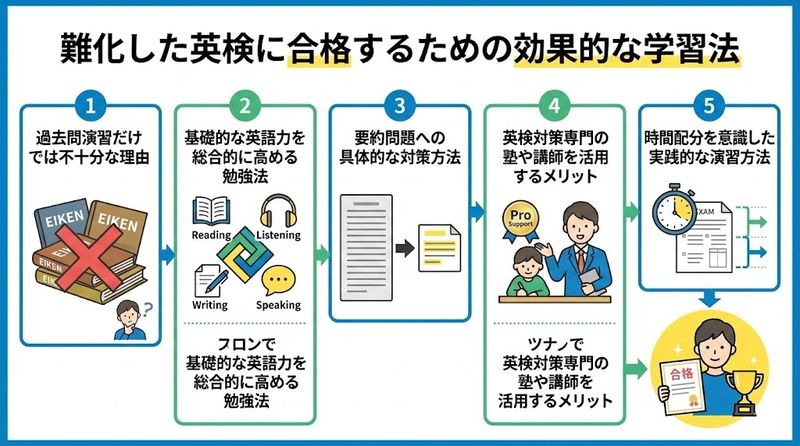4.難化した英検に合格するための効果的な学習法