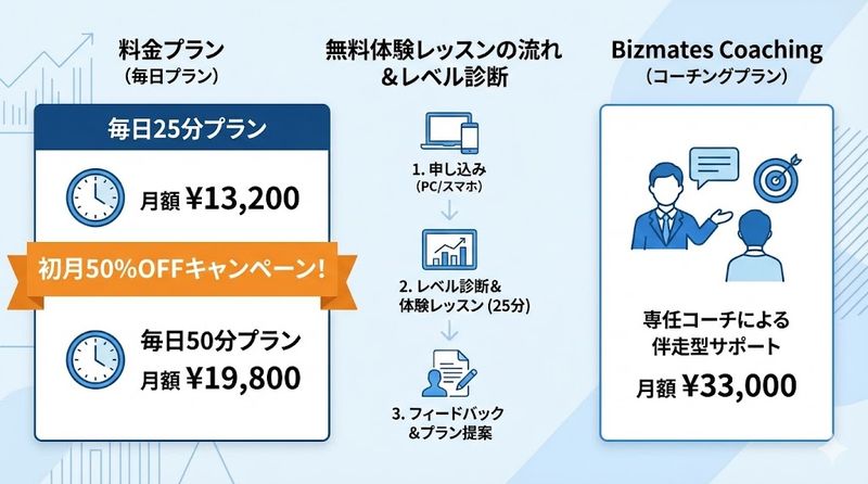 3.biz メイツの料金プランと無料体験の内容