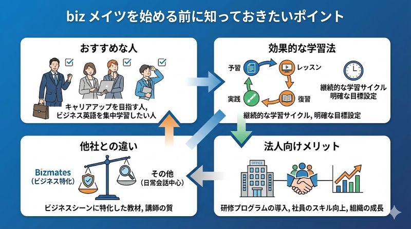6.biz メイツを始める前に知っておきたいポイント