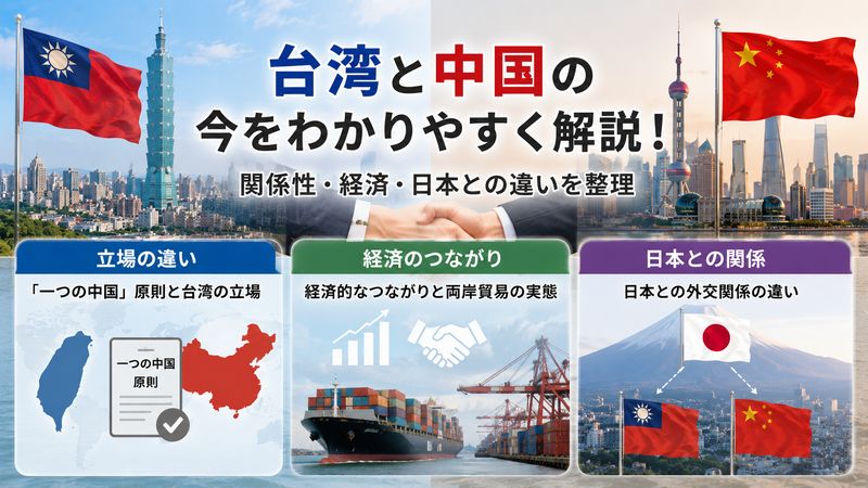 3.現在の中華民国（台湾）と中華人民共和国（中国）の関係